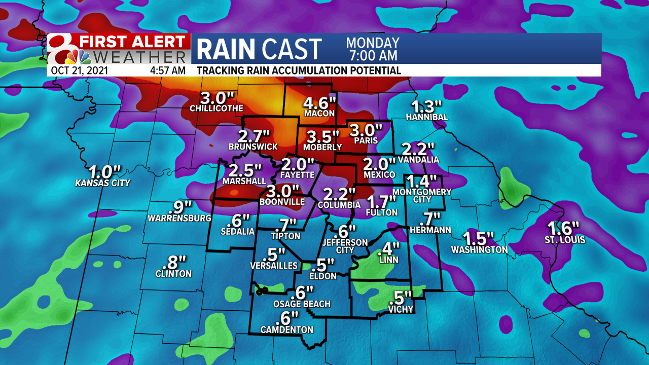 rain cast